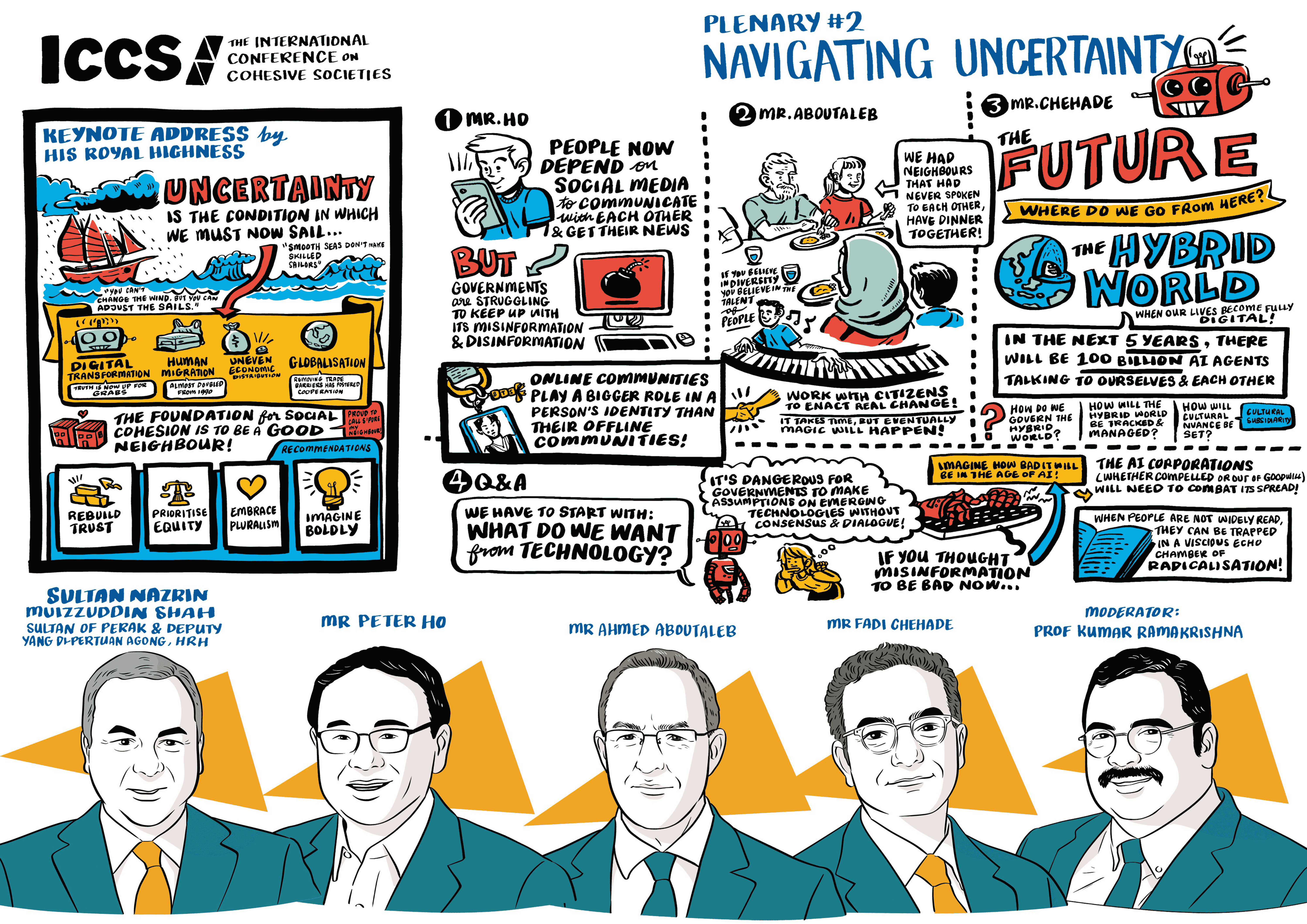 Visual Summary of Plenary 2